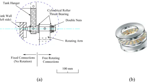 Fig. 5.8:  Pivot/ Free rotating connection details: (a) schematic details  ; (b) cylindrical roller  thrust bearing