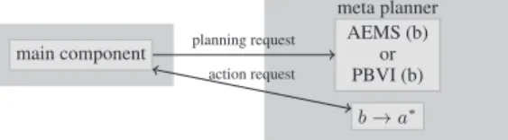 Table 1 shows an example of observation probability obtained af- af-ter learning in a given state