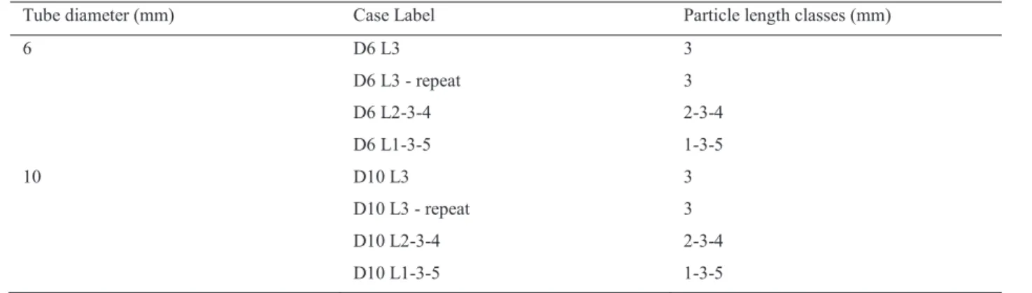 Table 1. Summary of the simulations 
