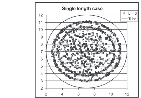 Fig. 5. Projected positions (in mm) of mass centres of particles in a horizontal plane-D=10mm, L=3 mm 