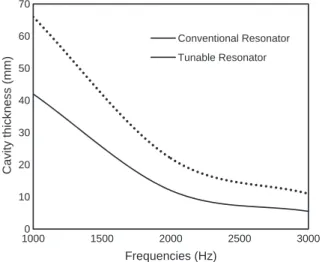 Fig. 17. Normalized reactance of a neck made of two 1-mm thick plates perforated at 5% with 1-mm diameter holes