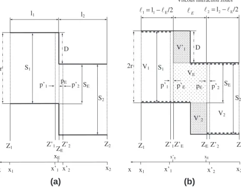 Fig. 5. Two overlapping perforations (a), model conﬁguration with piston V E (b).