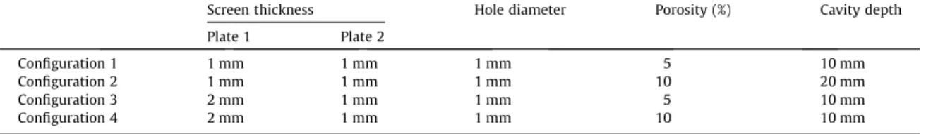 Fig. 11. Normalized reactance and sound absorption coefﬁcient A of a system made of two 1-mm thick plates perforated at 5% with 1-mm diameter holes, backed by a 10-mm air gap (conﬁguration 1)