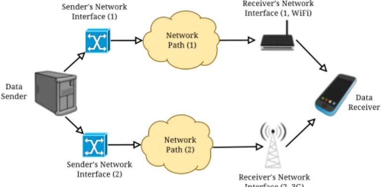 Figure 1. Simulated Network Topology