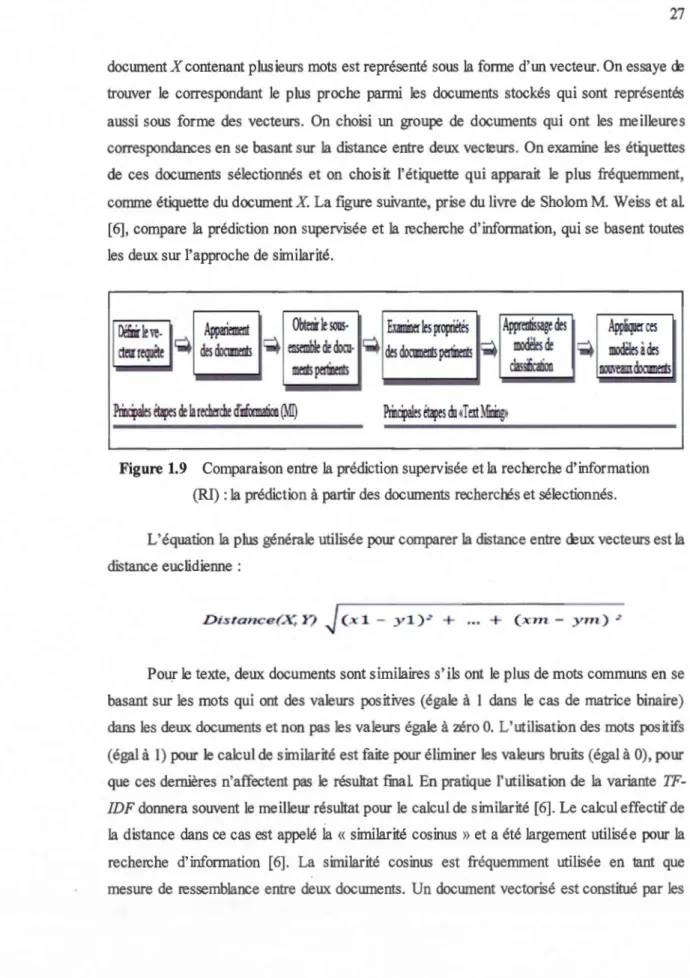 Figure  1.9  Comparaison entre la  prédiction supervisée et la  recherche d'information  (RI) :la prédiction  à  partir des  documents  recherchés et sélectionnés