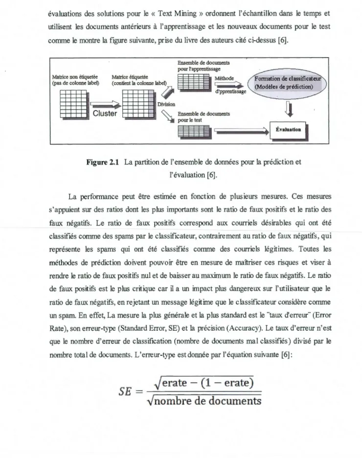 Figure 2.1  La partition de  l'ensemble de  données pour la prédiction et  l'évaluation [6]