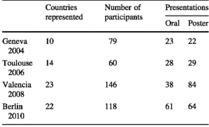 Table  1  Number  of countries,  participants  and  presentations  in each EPCN meeting 