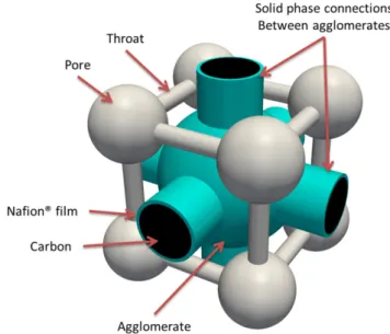 Fig. 1 e Schematic of the pore network and the solid phase network elements and their relative position.