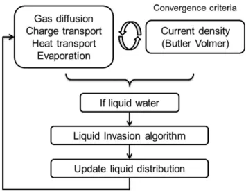 Fig. 3 e Summary of boundary conditions. Fig. 4 e Summary of the method of solution.