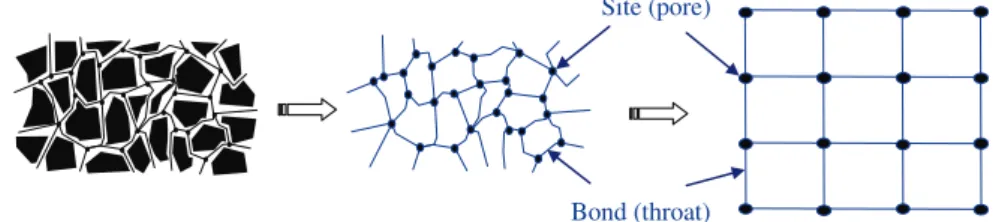 Fig. 3 shows a 3D view and an exploded image of the experi- experi-mental device. The porous medium is a 25 ! 25 square pore network of interconnected rectangular channels machined in a 1.5 mm thick aluminium plate
