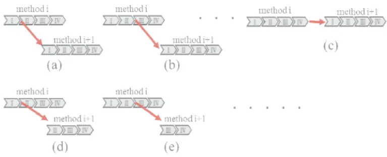Fig. 1. PSM methods hanging.