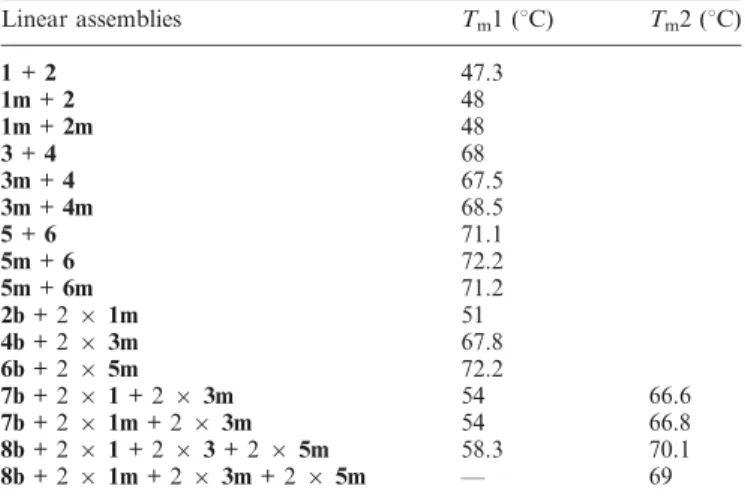 Table 1 Melting temperatures of linear assemblies