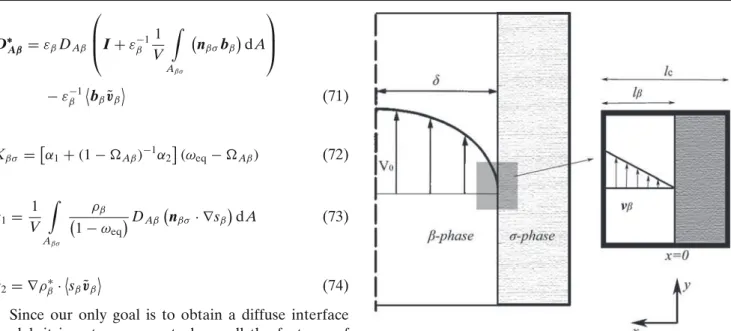 Fig. 18 A unit cell used for solid–liquid interface dissolution