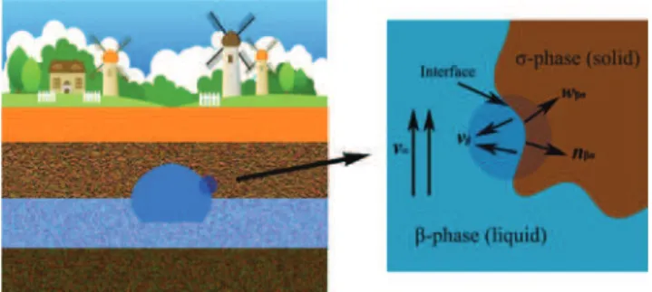 Fig. 1 Solid–liquid dissolution caused by groundwater