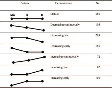 Table II. Abundance pattern of the tomato plastid proteins classified into seven categories