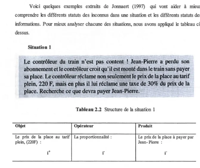 Tableau 2.2  Structure de  la  situation  1 