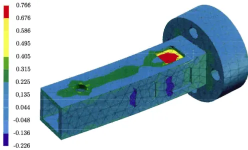 FIG.  2.10 - Visualisation des contraintes de cisaillement exercées par un effort  t ranchant  de  10.8  N suivant  x  sur l'instrument de  mesure  (ITmax l  ~  0.77  MPa)