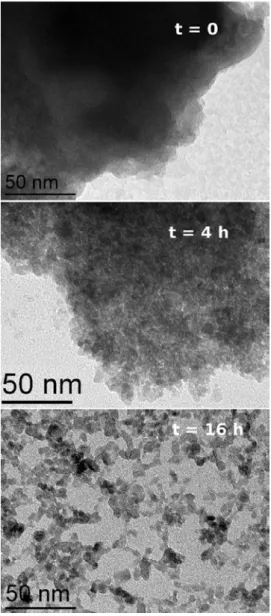 Figure 3.2: TEM images of TiO 2 sol at different intervals during the peptization process