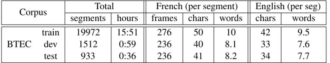 Table 5.1 shows corpus size information. The test set was initially separated into two test sets of size 469 and 464, which we eventually merged into a single test set for ease of experimentation.
