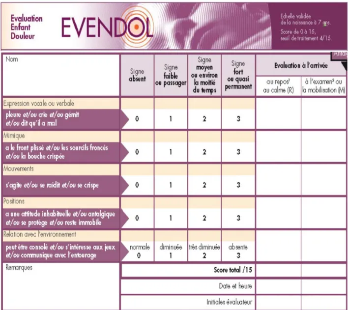 Figure 8 : Echelle Evaluation Enfant Douleur. [34] 