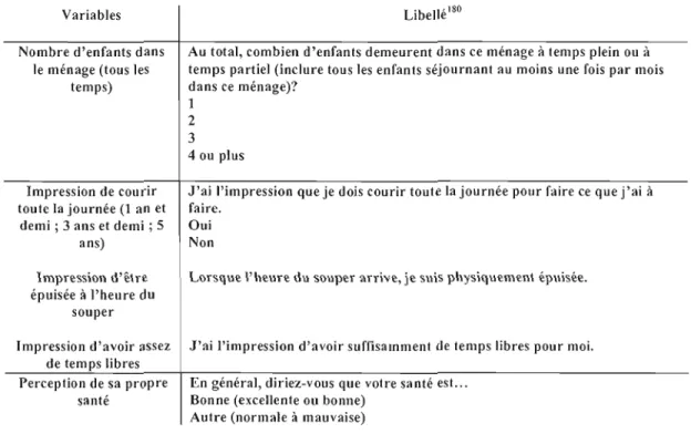Tableau 3.4  : Variables  relatives aux  sources  potentielles de  stress 