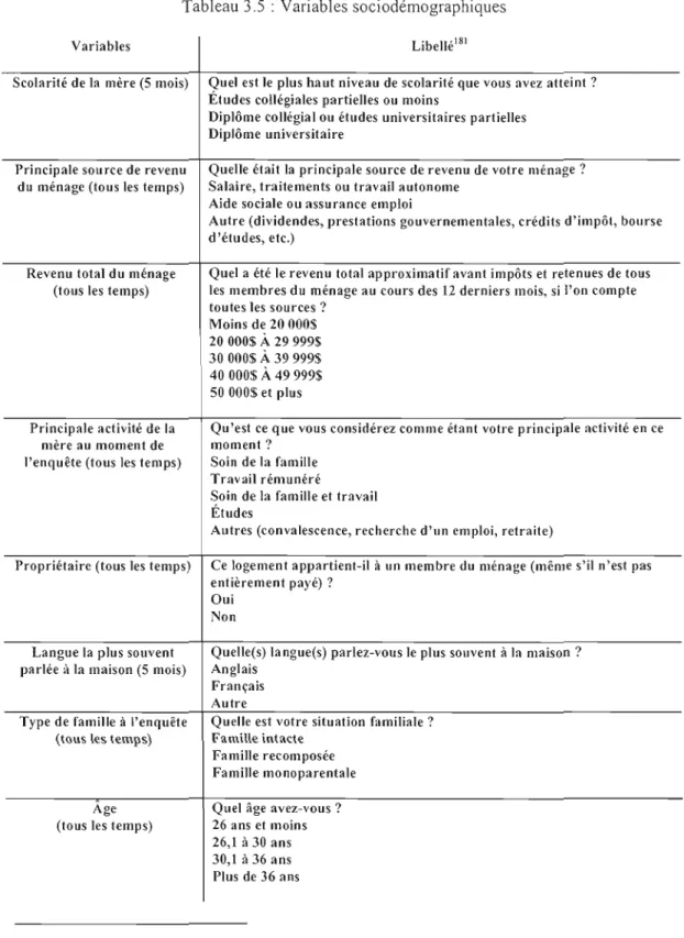 Tableau 3.5  : Variables sociodémographiques 