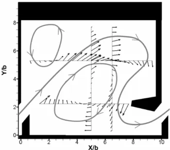 Figure 5 presents the mean velocity profiles obtained in vertical slot fishway prototype The flow in the pool is  composed of three main areas: a main curved jet produced by the slot, passing through the pool with decreasing  velocity  and  two  fully  tur