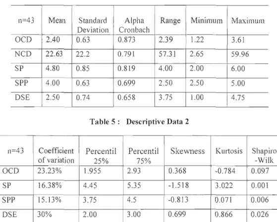 Table 4:  Descriptive Data  1 