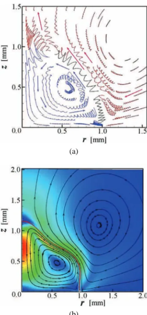 Fig. 4: (Color online) Wave propagation on the drop surface from the contact line to the apex of the drop at (a) 300 Hz and (b) 1400 Hz