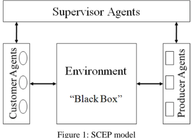 Figure 1: SCEP model  3.2.  Description of SCEP model 