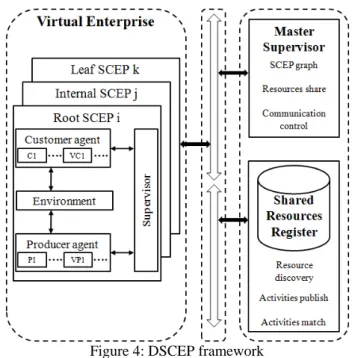 Figure 3: Evolved SCEP model 