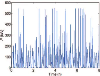 Figure 10. ‘Fictitious’ driving profile generated by CL from 263 elementary segments with equivalent characteristics of the whole set of profiles.