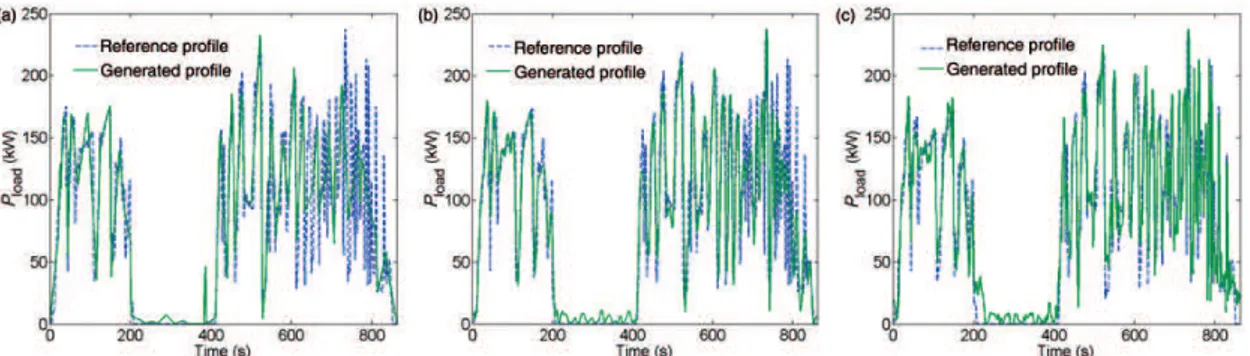 Figure 6. Evolution of mean error for each EA and signal model – best run plots: (a) segment model – 75 patterns, (b) sine model – 75 patterns and (c) cardinal sine model – 50 patterns.