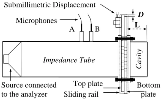 Figure 4 shows the measured sound absorption coefficient  versus  the  plate  displacement