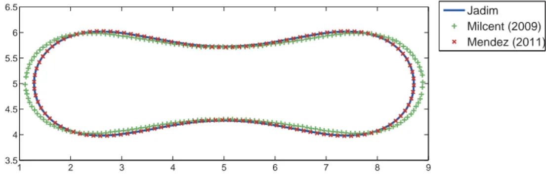 Fig. 3.14 - Forme ` a l’´ equilibre d’une cellule de surface r´ eduite α = 0.47 et de rapport de viscosit´ e 1.