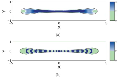 Fig. 4.9 - Longueur moyenne ` a t ∗ =2.5 des ﬁbres du polym` ere (tr(A)) d’une cellule visco-