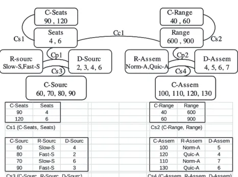 Fig. 2. Concurrent configuration and planning model to optimize 