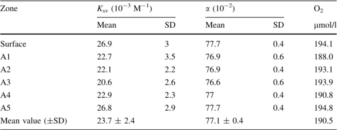 Table 1 Coefficients K sv