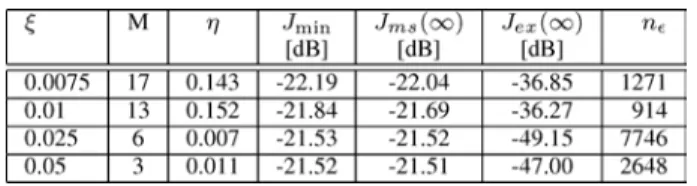 TABLE III