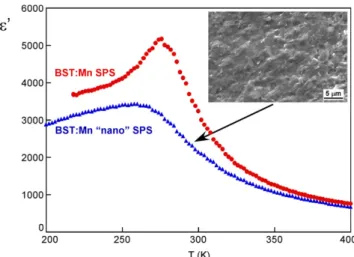 Fig. 4. EPR spectra recorded at 4 K: (a) Ba 0.6 Sr 0.4 TiO 3 :1%Mn after conventional sintering; (b) Ba 0.6 Sr 0.4 TiO 3 : 1%Mn SPS sintered;