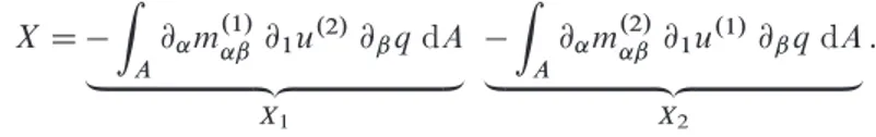 Figure 8. Ring of elements enclosing the crack tip.