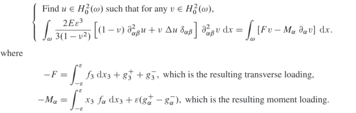 Figure 2. Fracture modes for Kirchhoff–Love bending model ( C is the crack). Left: a symmetric bending leads to mode I