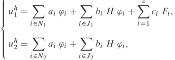 Figure 5. Set of elements that represents the support of the nonsmooth functions.