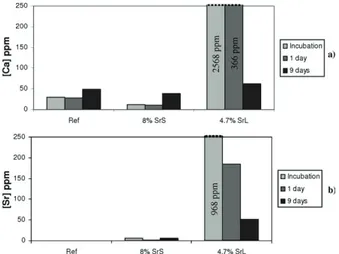 FIGURE 12. Representation of the release kinetics according to the Higuchi model. Data shown are mean 6 SD (n ¼ 3).