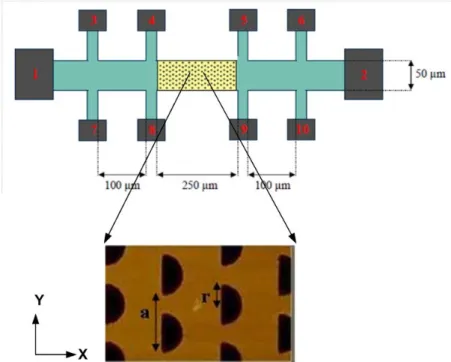 Figure 4: Design and AFM image of AlGaAs/GaAs sample with a period a = 1.5 µm and a radius r