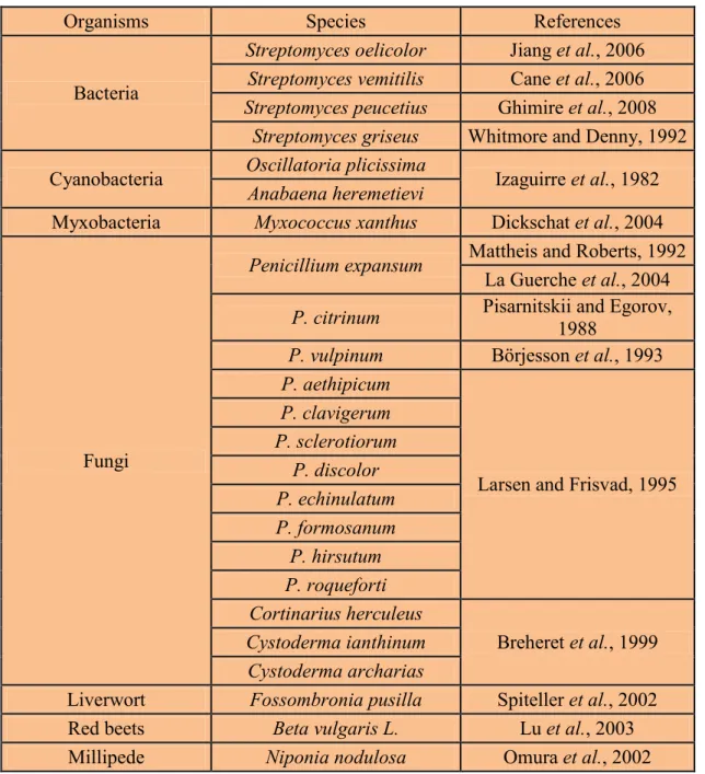 Table 1:  Production of geosmin by different organisms.        