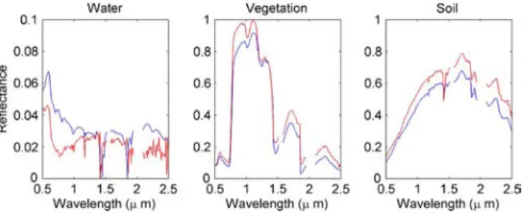 Fig. 4. Maps of the nonlinearity parameter estimated by the Bayesian, lin- lin-earization, and subgradient methods for the Cuprite scene.
