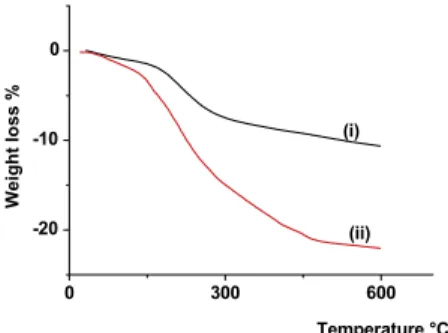 Figure 5. FTIR spectra of CZTS samples prepared in ethylene glycol at 200 ◦ C during 16 h