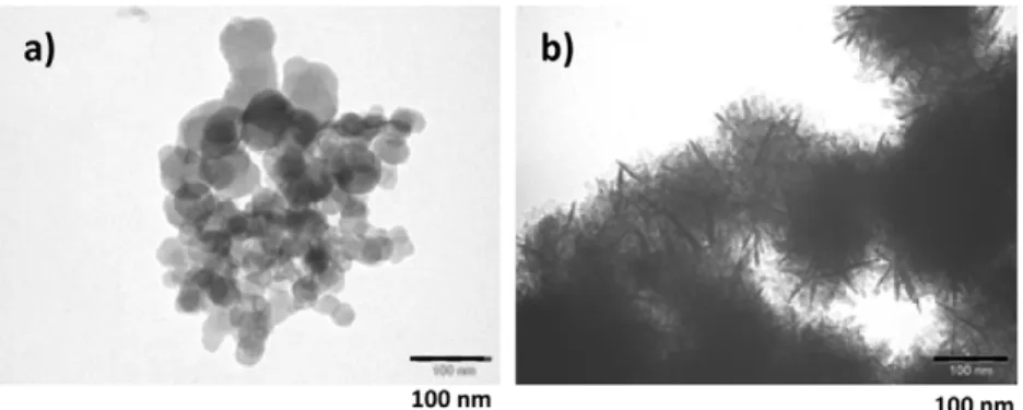 Figure 7. (a) TEM image of CZTS samples prepared in ethylene glycol showing loosely packed aggregates prepared by polycondensation of oxy-hydroxy-thiourea-M n+ precursors
