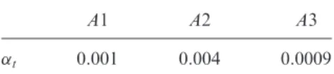 Table 4. Example of evaluation of two solutions.